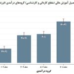 رتبه های برتر کنکور بچه پولدارند!