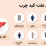 عوارض کبد چرب در مردان | با این صبحانه کبد چرب را درمان کنید